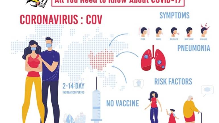 All You Need to Know About the COVID-19 Coronavirus