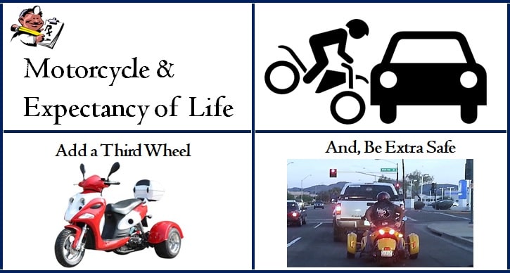 Motorcycle & Expectancy of Life